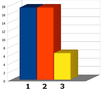 Auswertung Umfrage Mai/Juni 2015 - Die Wipperliese darf vorerst weiterfahren. Was bedeutet das für die Zukunft der Bahnlinie?